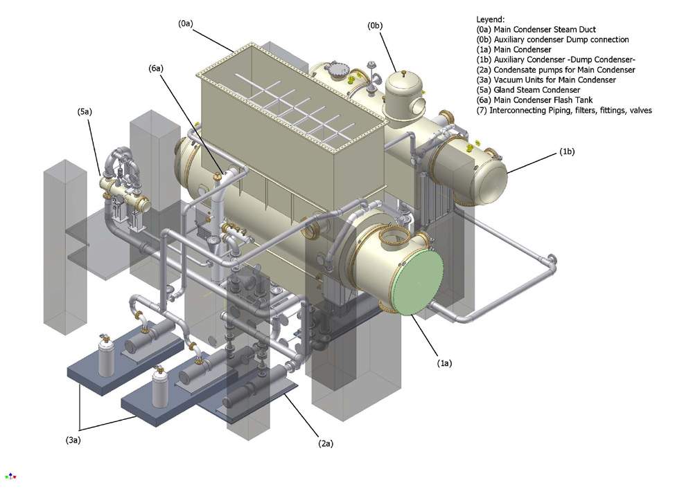 steam condenser design